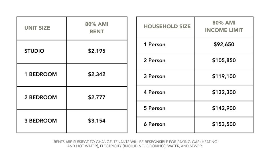 Affordable Housing Chart showing affordable housing rents as of 2025
