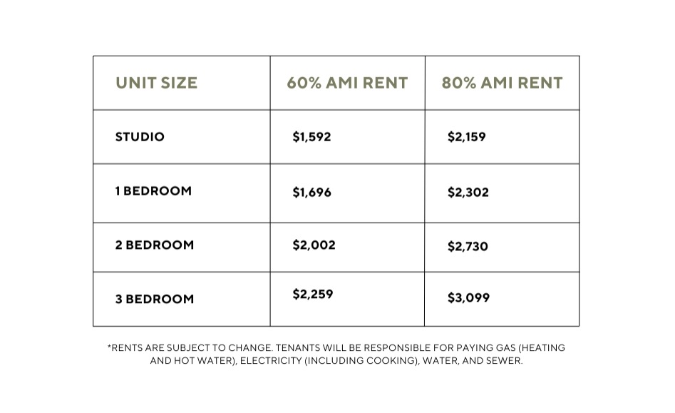 Chart showing 60% and 80% AMI (average median income) rents per unit size